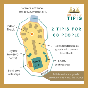 Layout plan for 2 tipi hire with seating for 80 guests, a dance floor, bar, sofa area, entrance and separate exit to catering area and toilets. Picture created by Cotswold Tipis